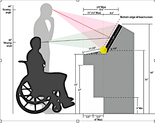 Touchscreen kiosk accessibility and viewing angles diagram